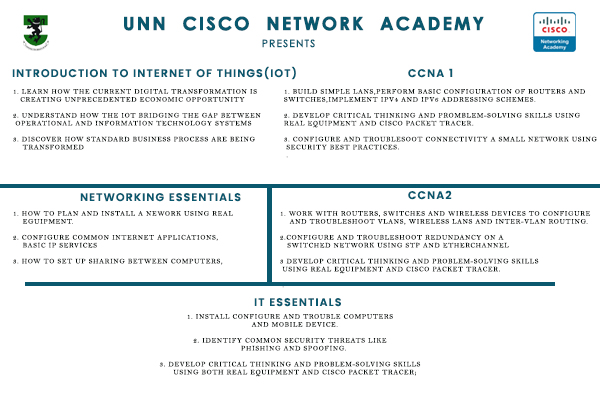 Read more about the article UNN Cisco Network Academy Presents