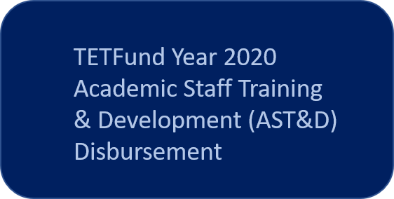 Read more about the article TETFund Disbursement